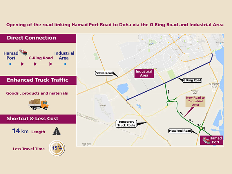 EN-Al-Wukair-ByPass.jpg