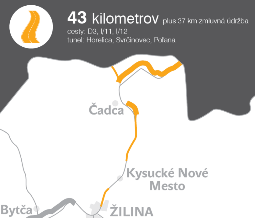 zdroj: NDS