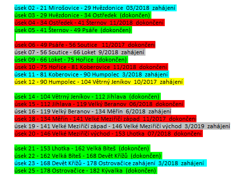 Aktualizace stavu přípravy staveb.PNG