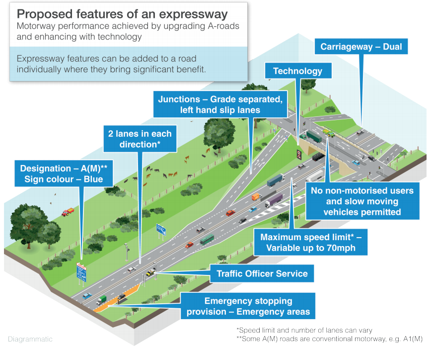 Expressways.png