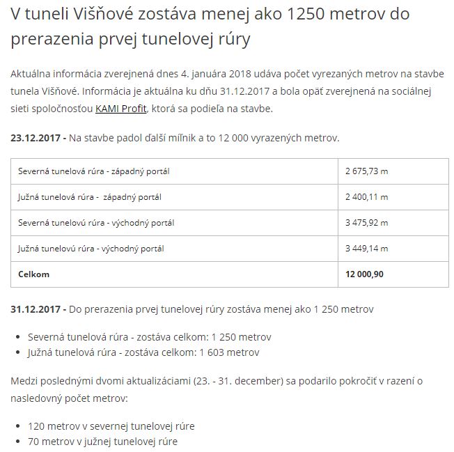 zdroj: ZILINAK.sk