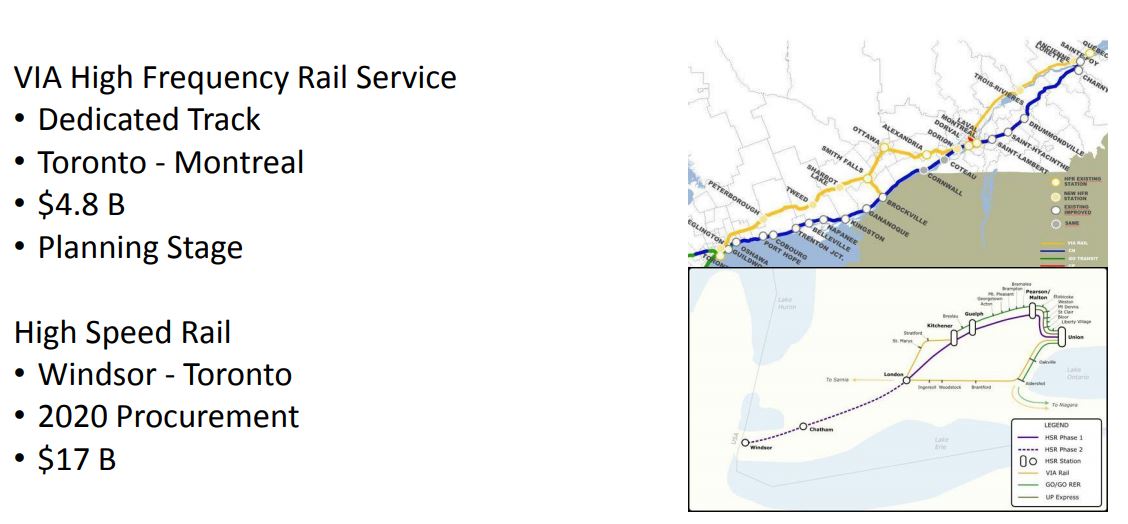 region Toronto
