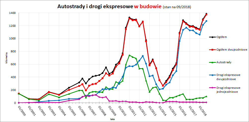 wykres_budowa.png