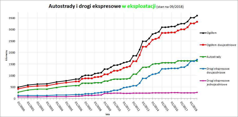wykres_eksploatacja.png
