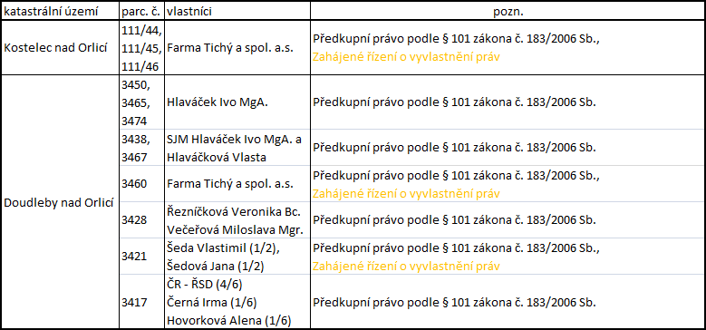 I-11 Doudleby nad Orlicí - obchvat 2019-01-12 přehled.png