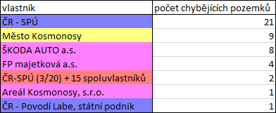 chybějící pozemky MÚK Kosmonosy 2019-12-01.PNG
