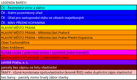 legenda barev.PNG