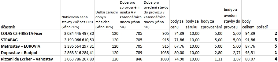 BR_hodnoceni.jpg
