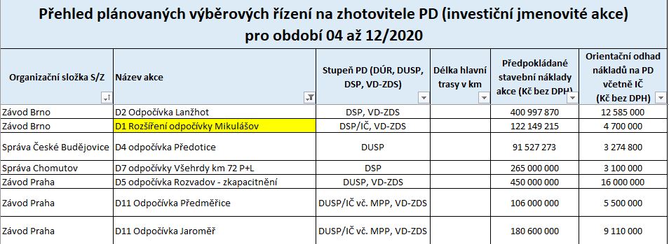 Odpočívky 2020.JPG