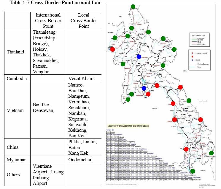 LAO cross border point.jpg