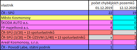chybějící pozemky MÚK Kosmonosy 2020-12-12.PNG