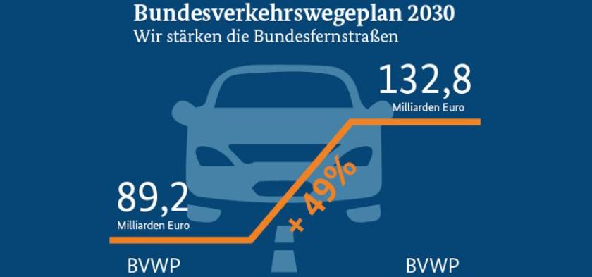 starý a nový plán