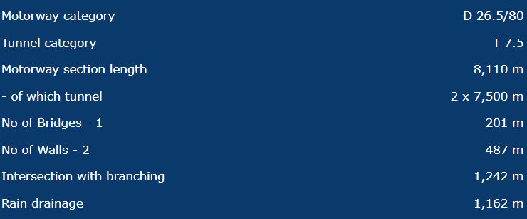 část s tunelem Višňové