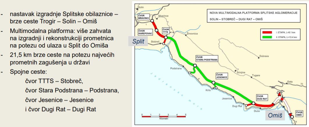 Multimodalna platforma splitske aglomeracije:<br />Brza cesta Solin – Stobreč – Dugi Rat – Omiš