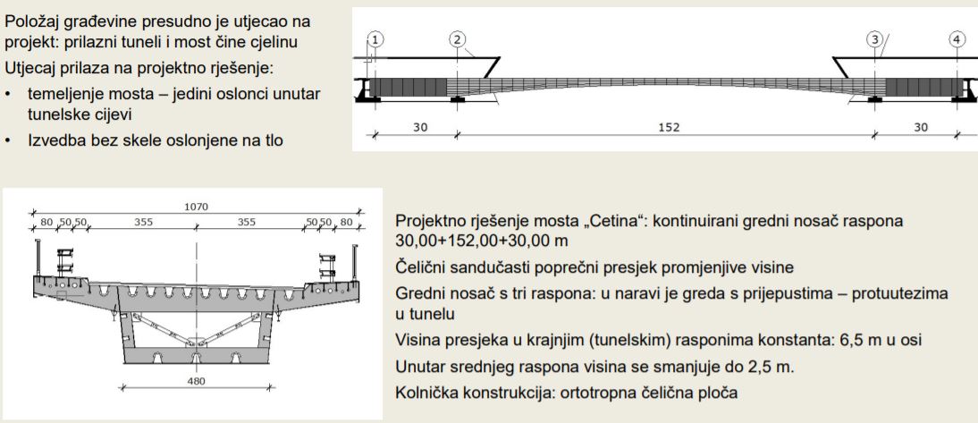 Most Cetina