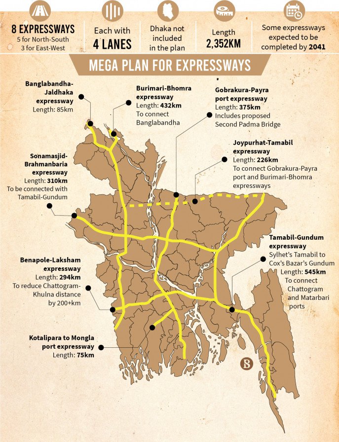 regional_connectivity_bangladesh.jpg