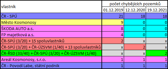 chybějící pozemky MÚK Kosmonosy 2021-12-19.png