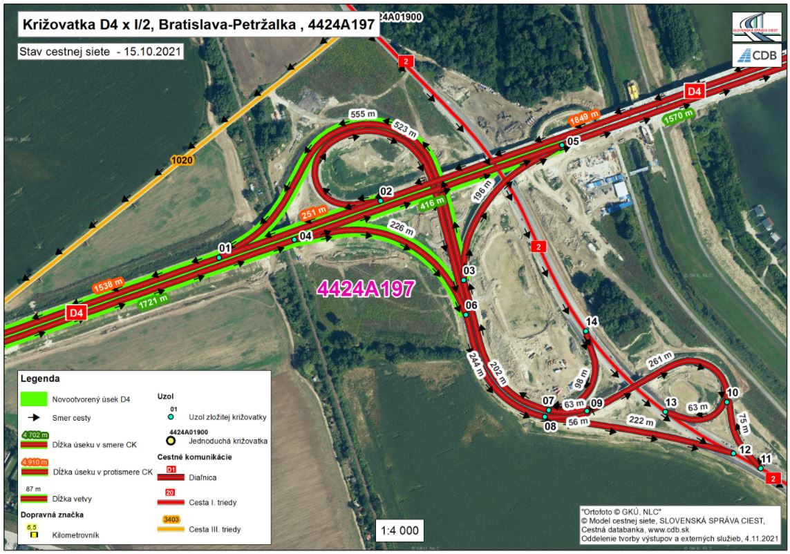 portál SSC