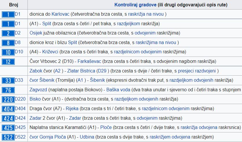 upřesnění počtu jízdních pruhů