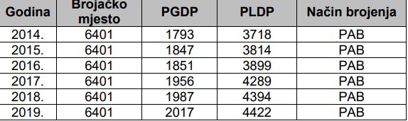 Intenzity provozu v letech 2014 - 2019<br />Průměrné celoroční - letní