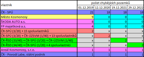 chybějící pozemky MÚK Kosmonosy 2022-12-29.PNG