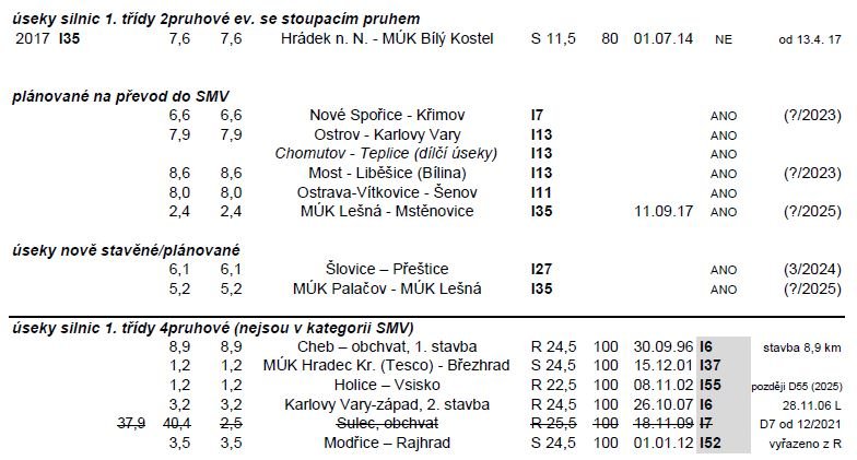 Výstřižek SMV 2023-03_2.JPG