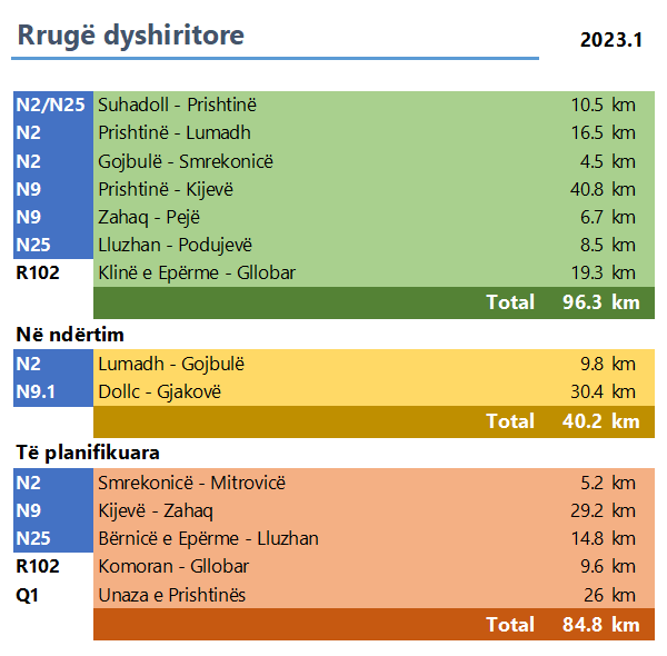 Rrug-dyshiritore-2023-1.png