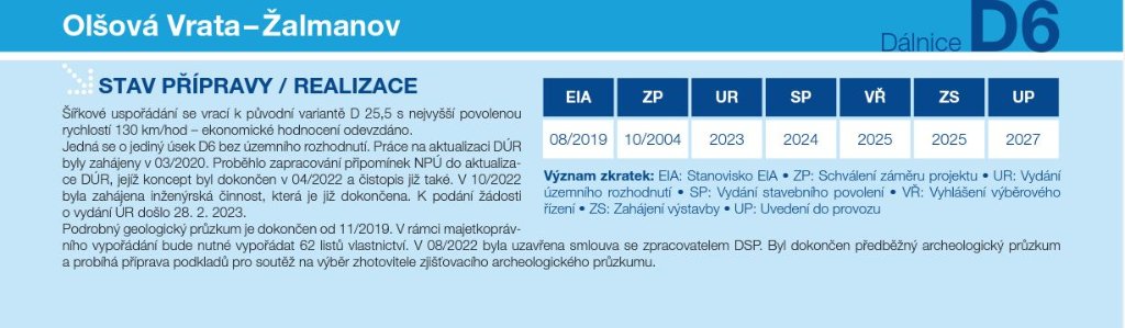 D6_OLVRA-ŽA_30-05-2023.JPG