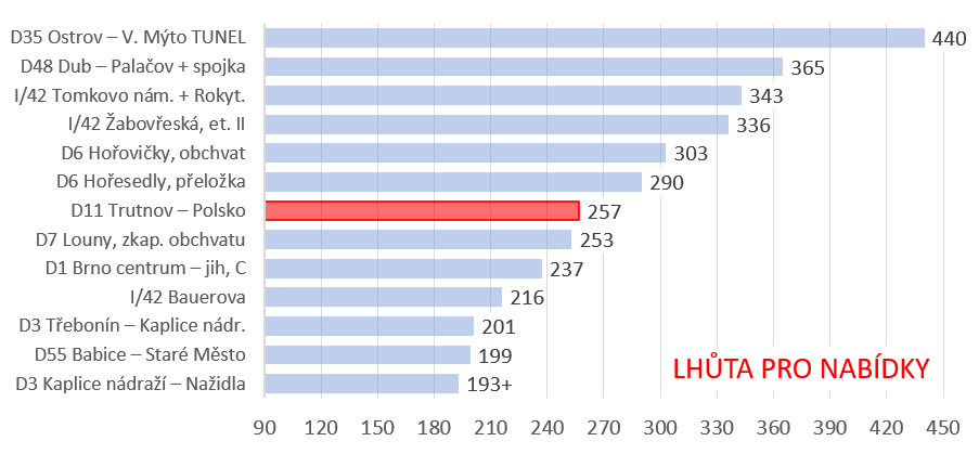 Llůty pro nabídky max.png