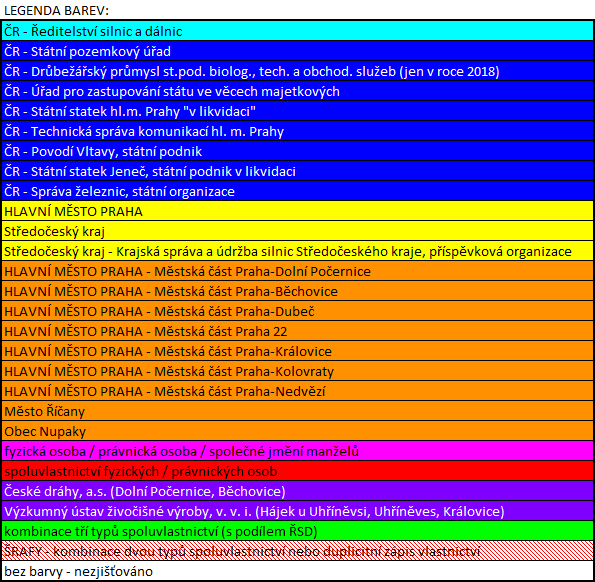 legenda barev 2022.PNG