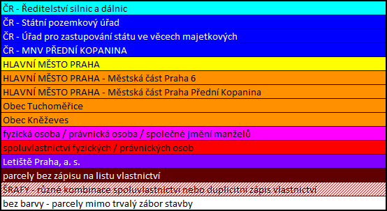 legenda barev.PNG