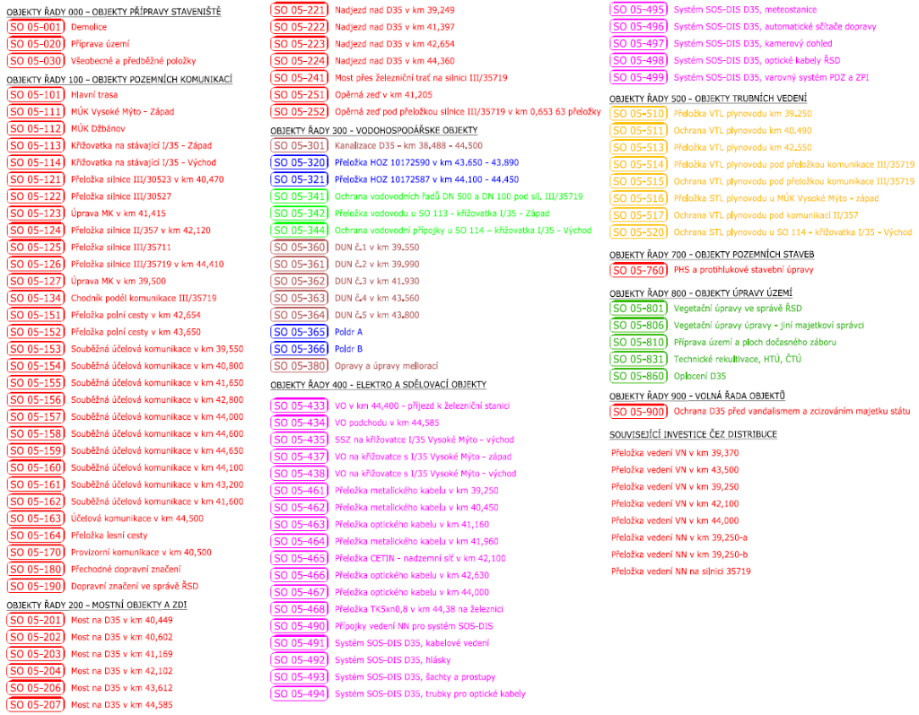 seznam SO.PNG