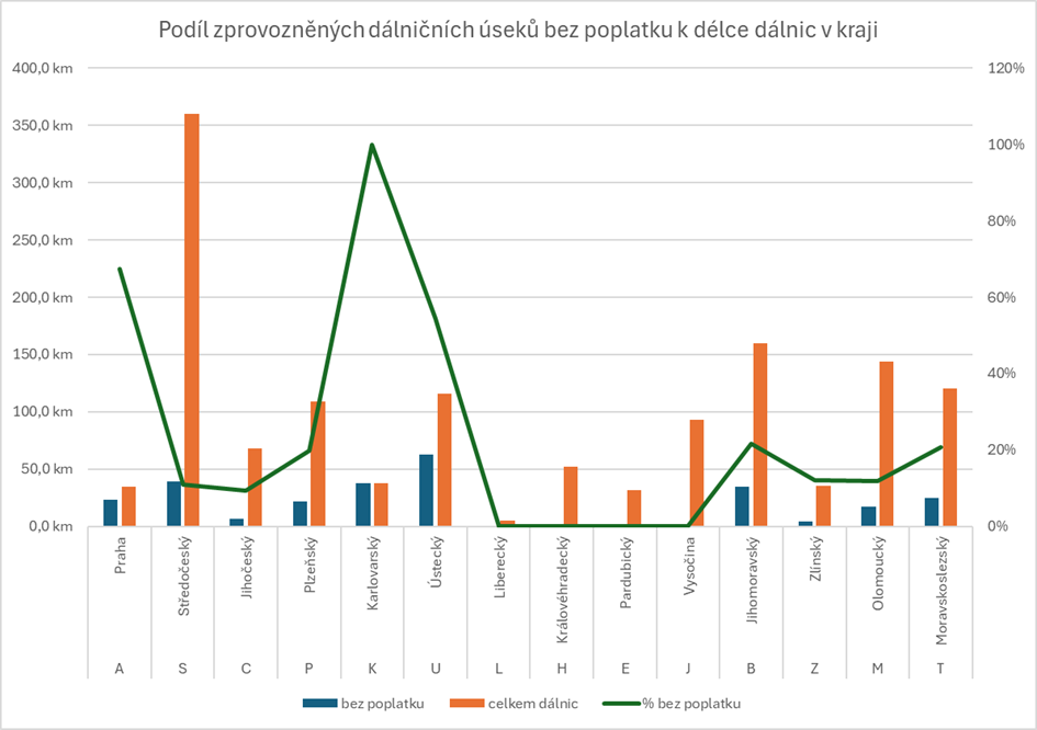 edaz podíl kraje.png
