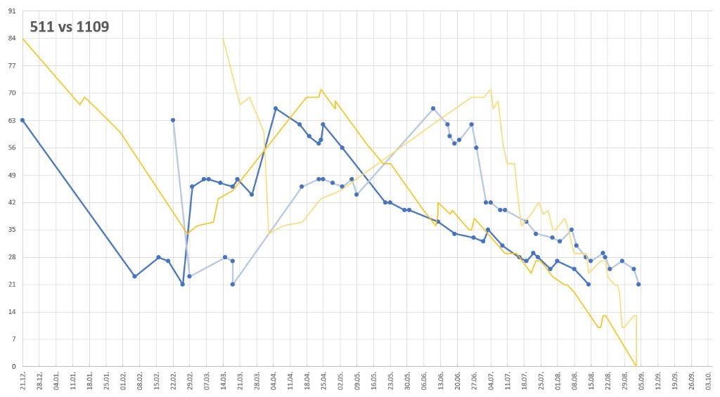 511 vs 1109.2.jpg