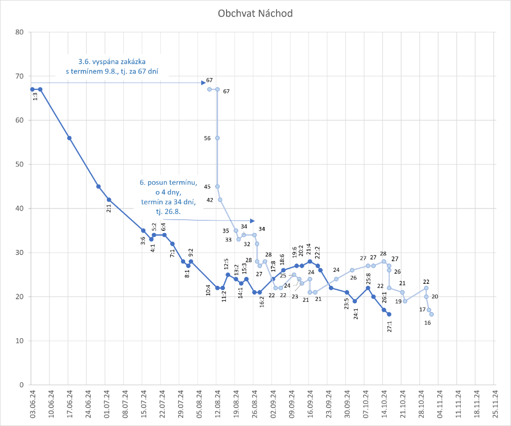 Obchvat Náchod2.png