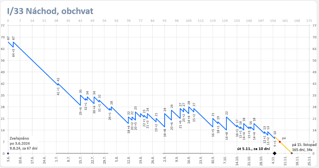 I-33 Nachod 24-11-05.png