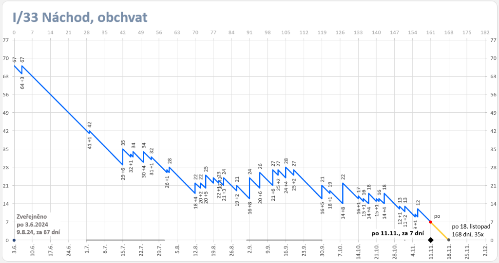I-33 Nachod 24-11-11.png