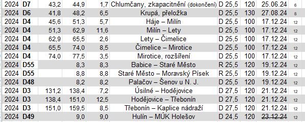 Výstřižek dálnice 2024-12.JPG