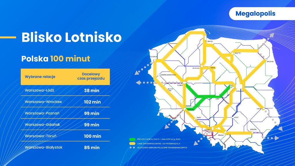 Polska 100 minut.jpg