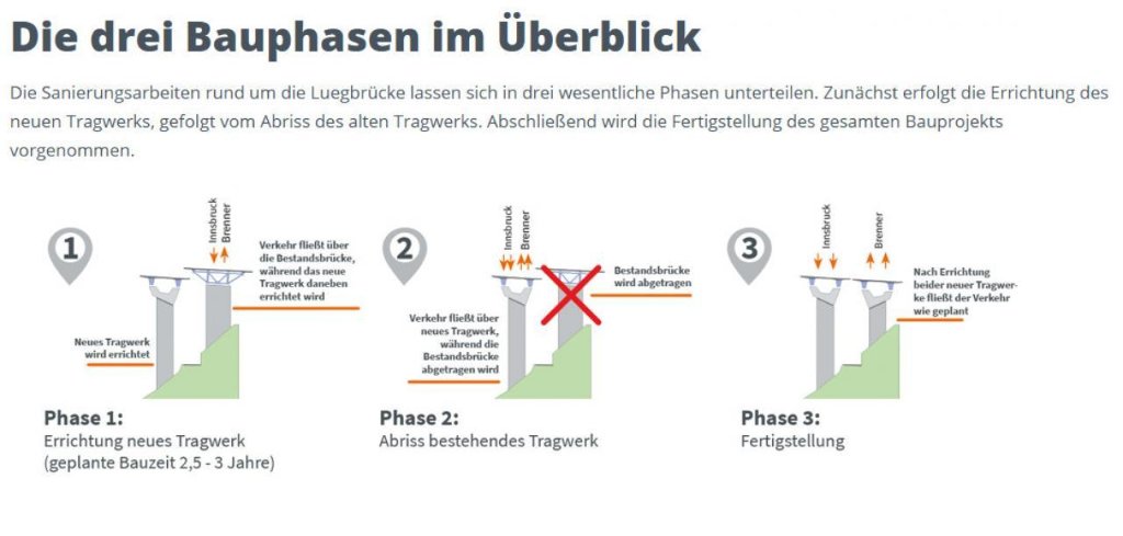 in-3-phasen-wird-die-bruecke-neu-gebaut.jpg