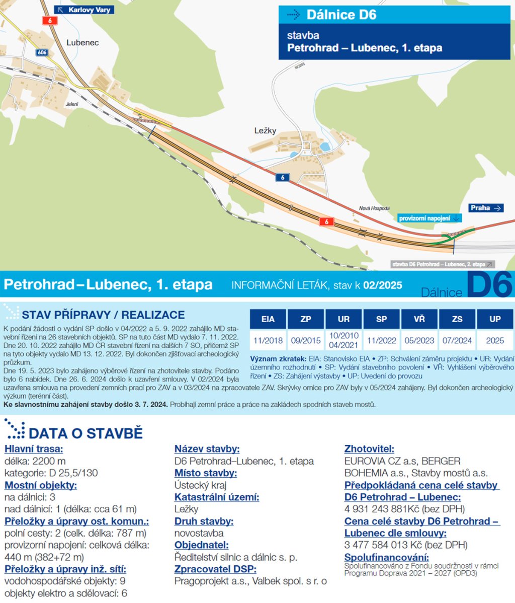 D6_Petrohrad – Lubenec, 1. etapa_02-2025.JPG
