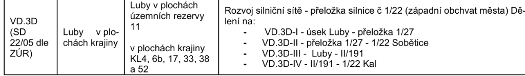 Textová část UP Klatovy
