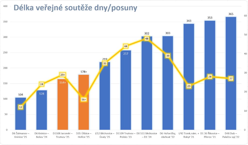 DelkaVR 250405+posuny.png