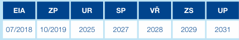 Stav k 12.5. 2025