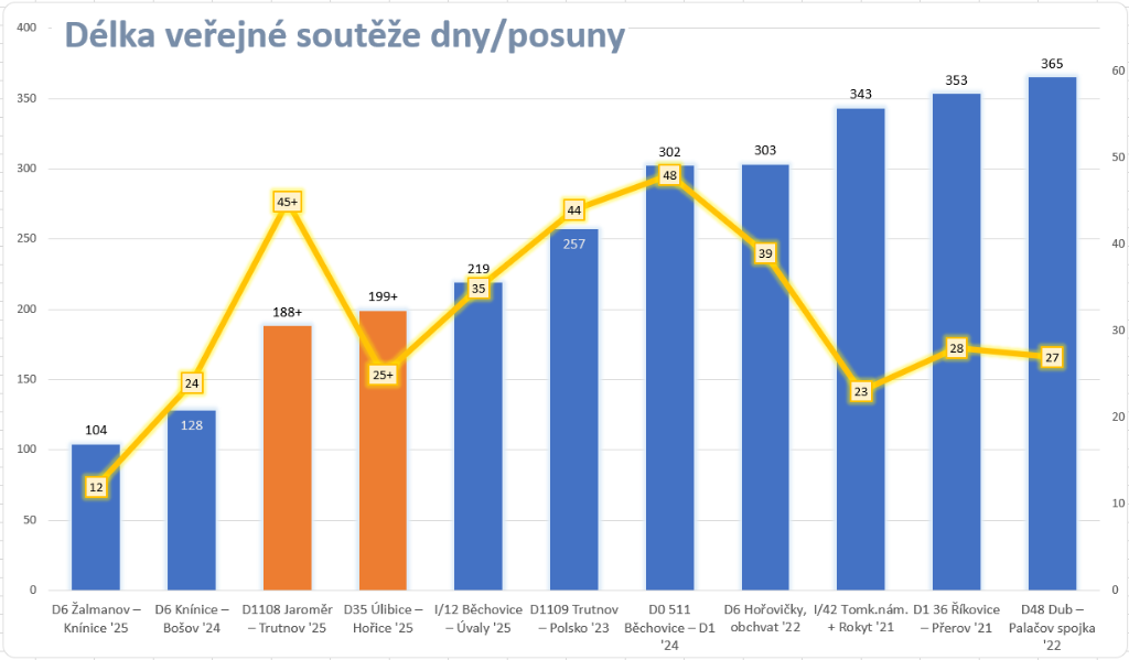 DelkaVR 250623+posuny.png