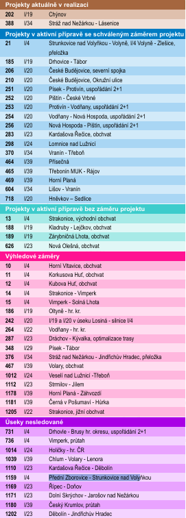 Tabulka JčK 2