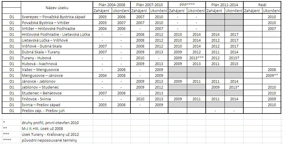 program vystavby 2004-2014.JPG