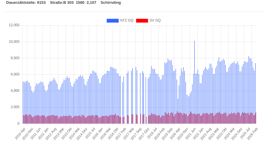 scitac provozu Schirnding_2.png