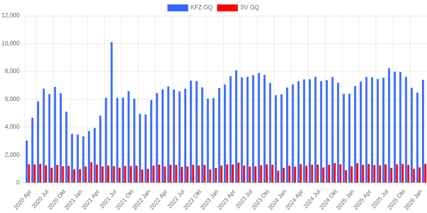 scitac provozu Schirnding.png