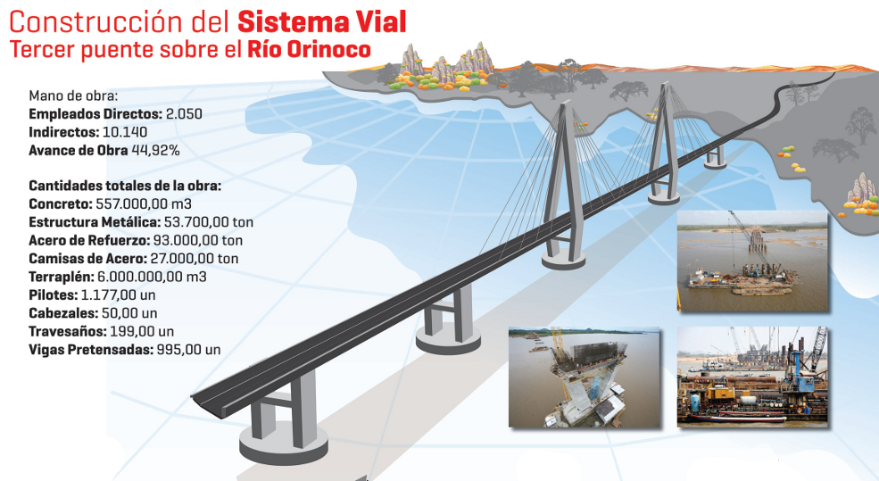 3puenteorinoco01info_00.png
